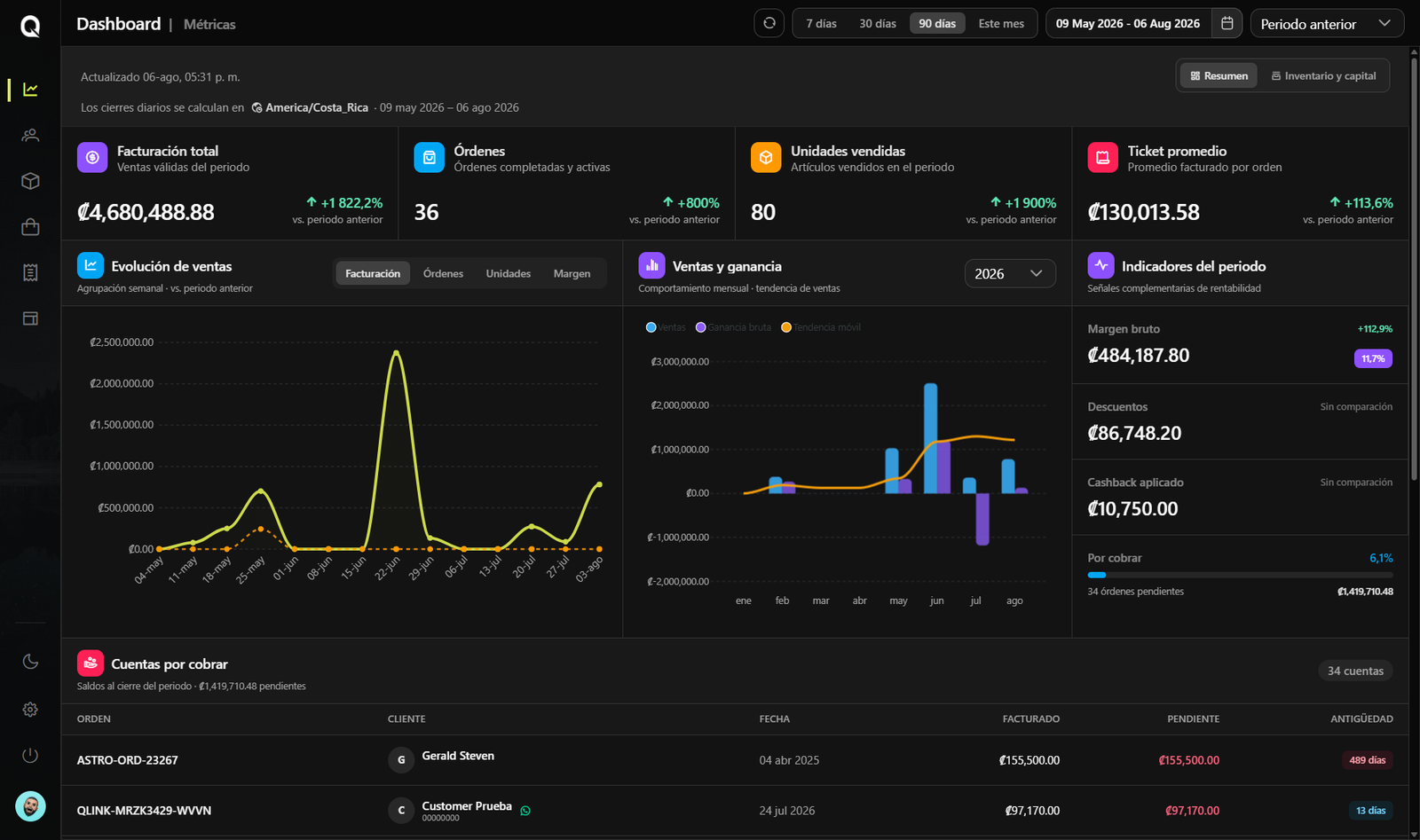 Qlink analytics dashboard